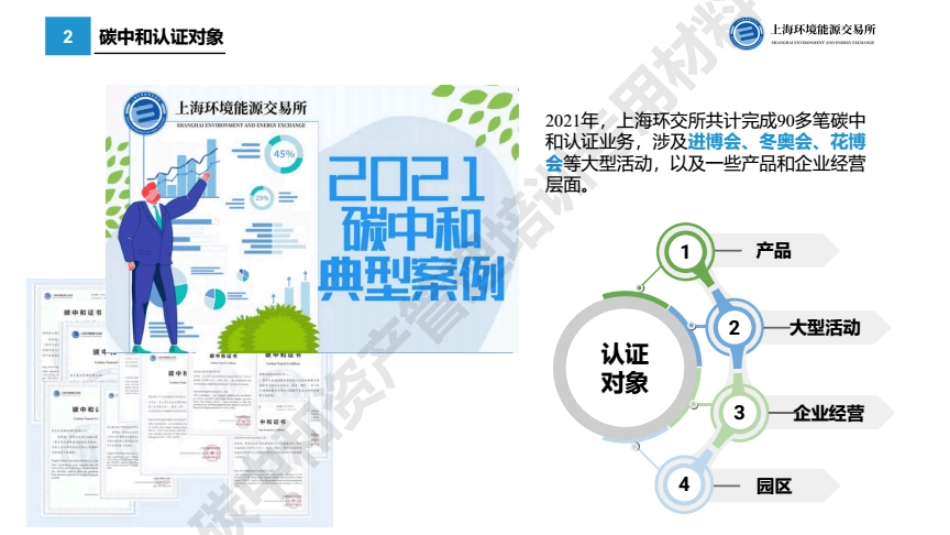 碳中和案例分享---上海环能所-陶舒笑_第3页