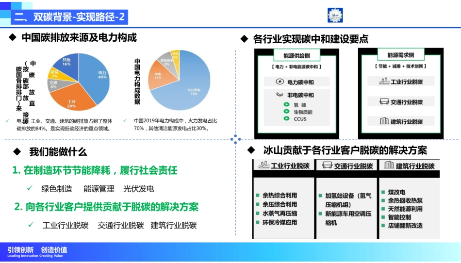 肉食行业低碳技术及应用方案_第3页