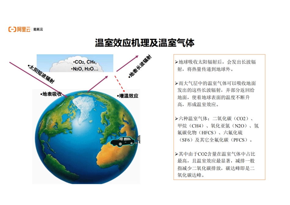 阿里云双碳解决方案_第2页