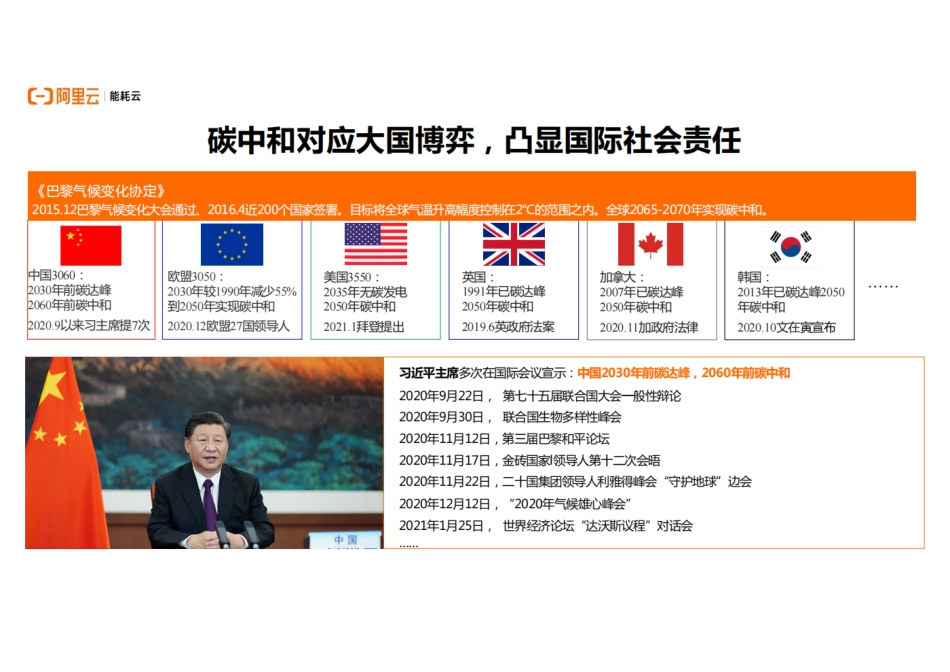 阿里云双碳解决方案_第3页