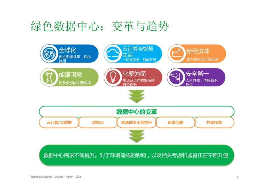 面向于计算数据中心能效管理解决方案_第2页