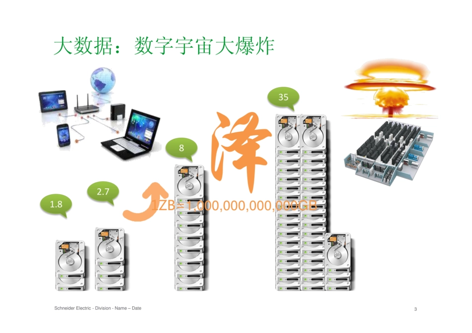 面向于计算数据中心能效管理解决方案_第3页
