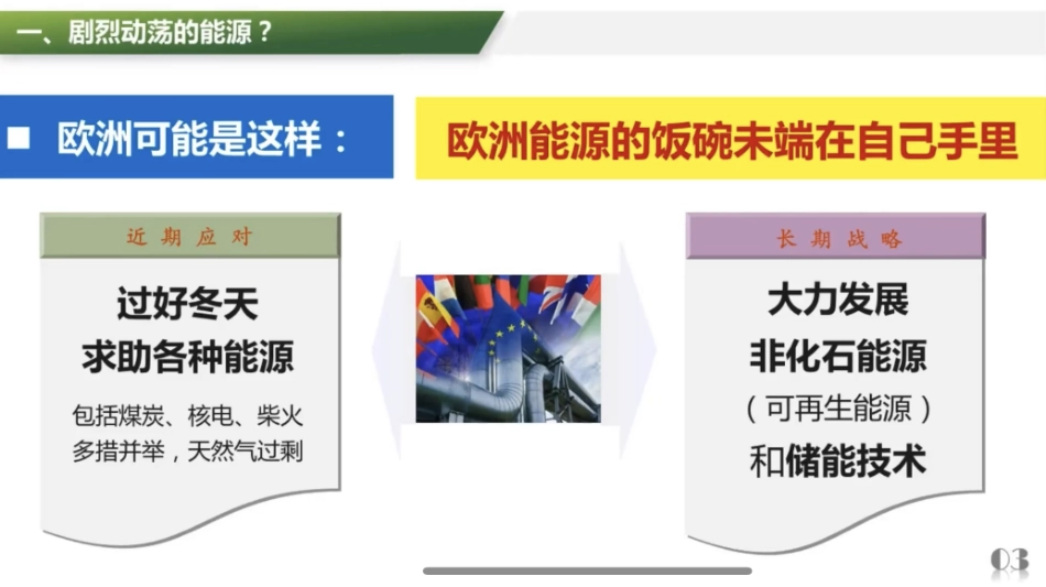 2022.12能源的走势和“双碳目标”_第3页