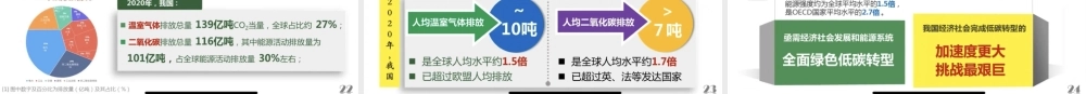 2022.12能源的走势和“双碳目标”