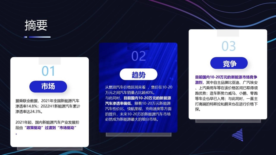 2023年新能源汽车行业趋势研究报告-红星资本局_第3页