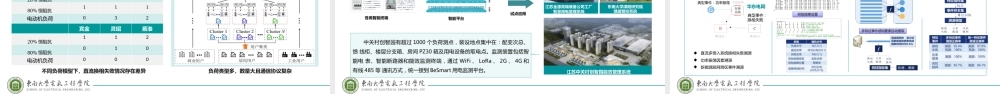 49页PPT《双碳目标驱动的数字化新型电力系统》