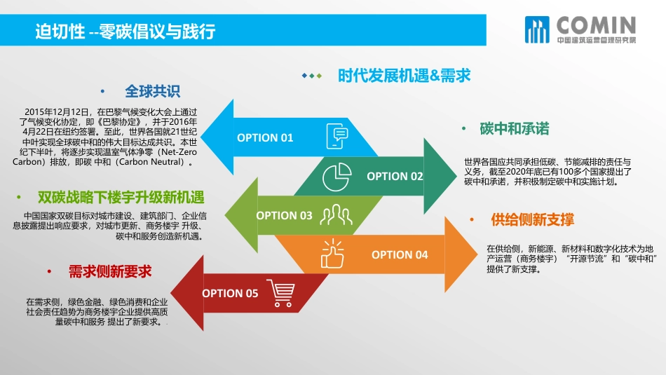 COMIN中国院长刘永：中国商务楼宇业主与租户如何成就零碳解决方案_第3页