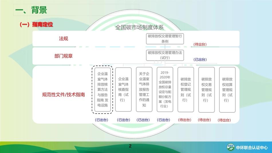 PPT《企业温室气体排放核算方法与报告指南 发电设施》解读_第3页