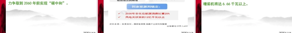 “十四五”中国新能源产业发展前瞻（姜永豪20220530）