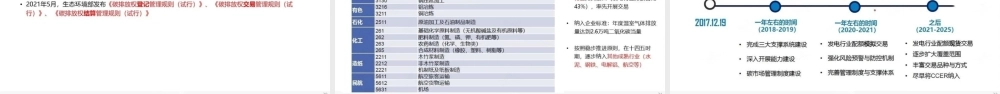 “双碳”目标背景下的碳交易与电力交易