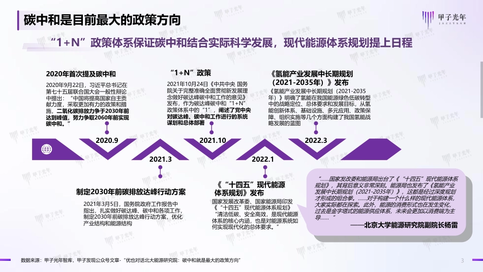《碳中和数智化实践案例报告-制造业能效管理》-甲子光年_第3页