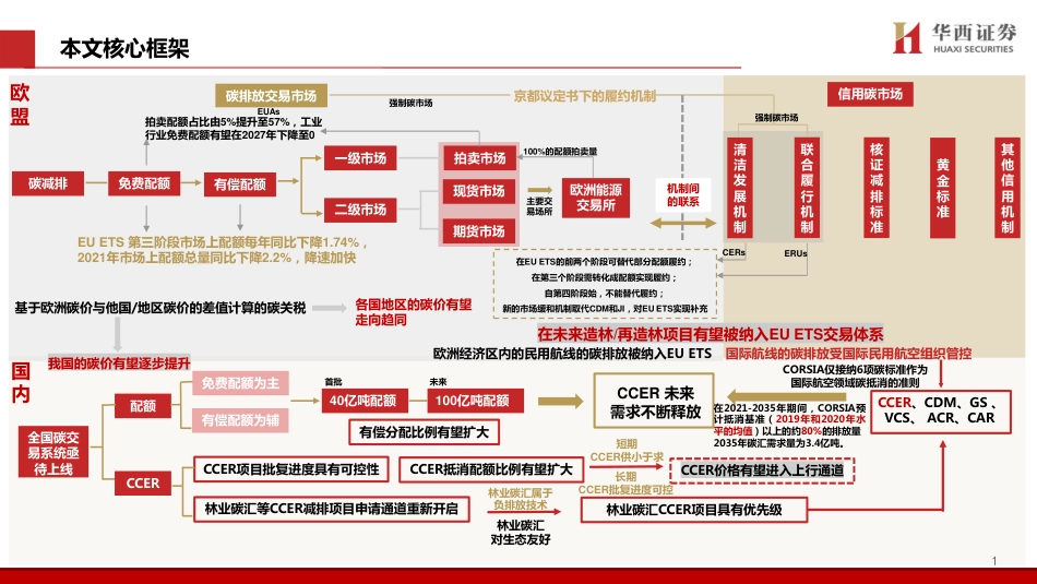 碳环境荐阅：中国碳交易市场展望与林业碳汇前景解析_第2页
