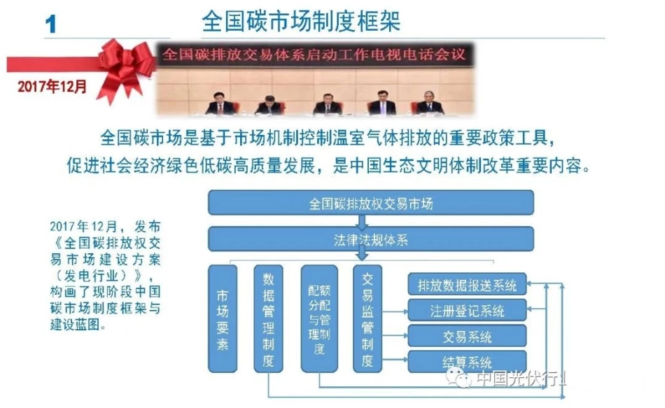 专家PPT分享  碳排放权交易管理办法（试行）_第2页