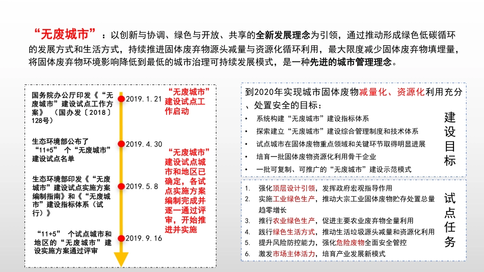 专题研究：无废城市建设与协同减碳_第3页