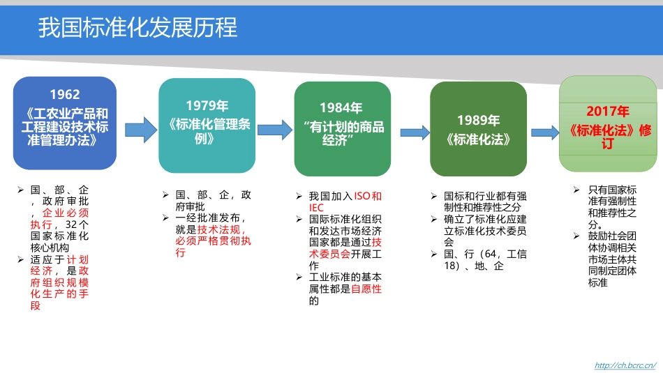 专题研究：无废城市建设标准体系研究_第3页