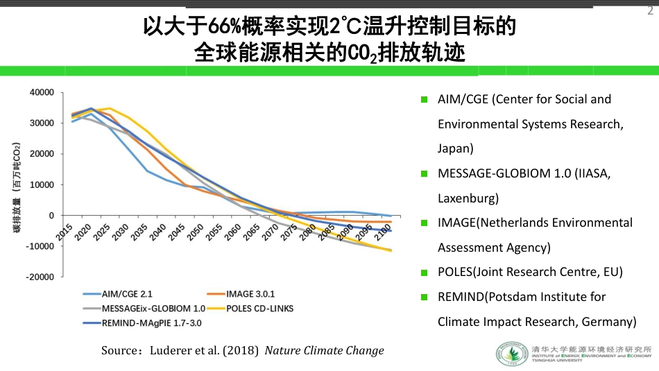 专题研究：面向2060年碳中和的能源经济转型_第2页