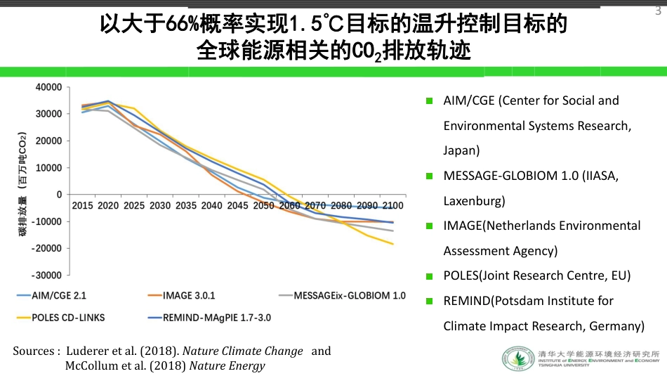专题研究：面向2060年碳中和的能源经济转型_第3页