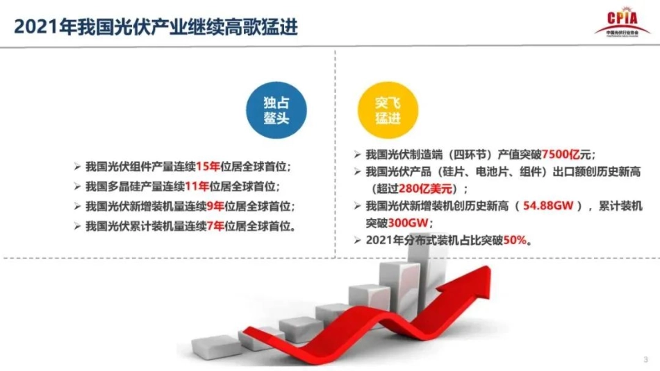 中国光伏产业发展现状及未来趋势_第3页