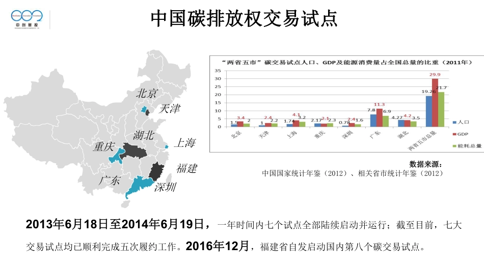 中国碳市场试点交易机制与履约政策对企业影响分析-中创碳投_第3页