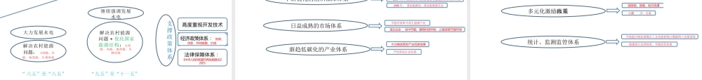 中国碳治理体系现代化——国际背景、历史演化与推进路径--社科院 张友国