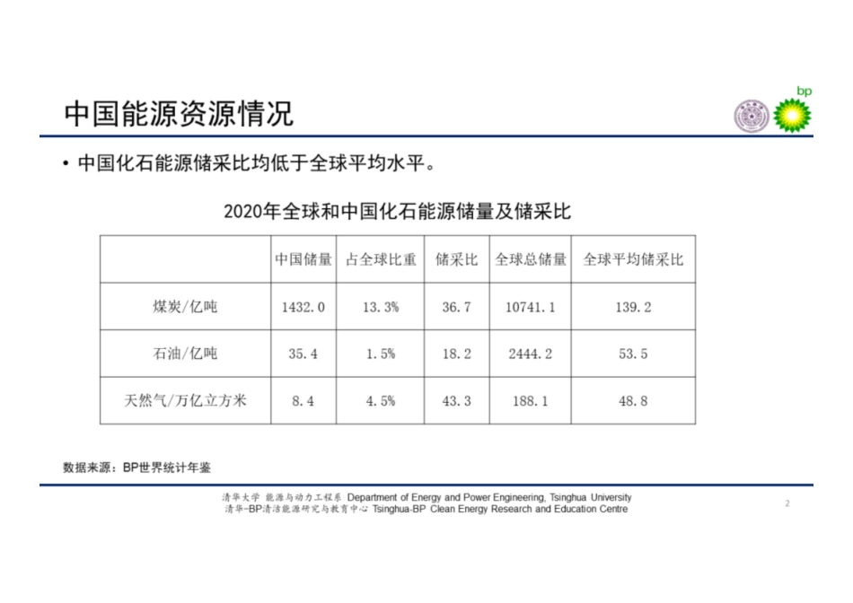 中国能源发展现状-清华大学_第2页