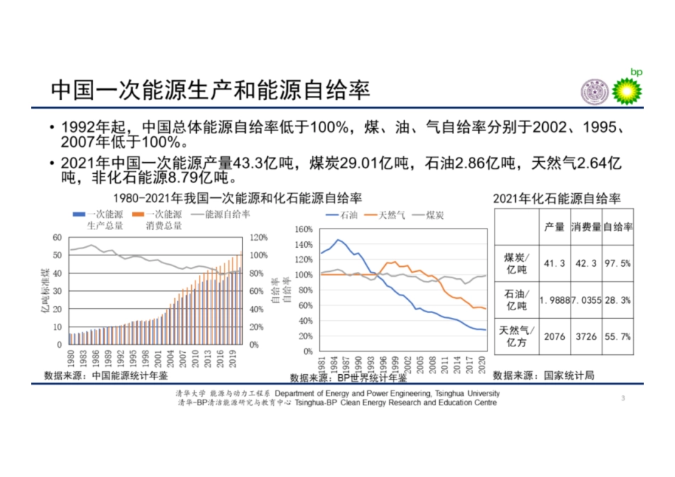 中国能源发展现状-清华大学_第3页