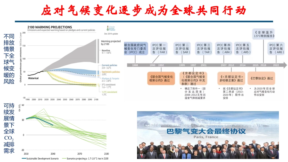 中国能源发展趋势和节能减碳_第3页