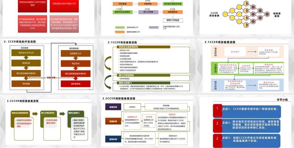 中国自愿减排项目(CCER)相关政策及项目开发流程