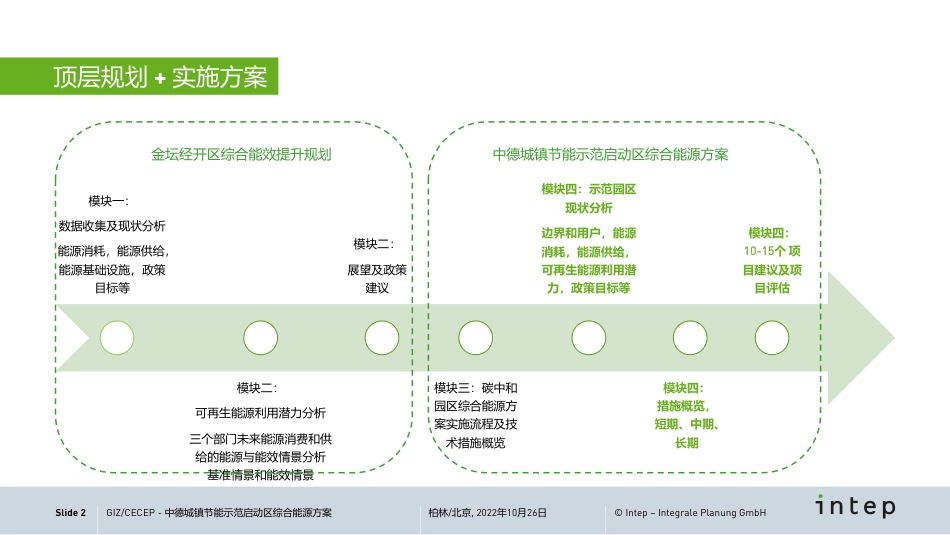 中德城镇节能示范启动区综合能源方案-20221025-23页_第2页