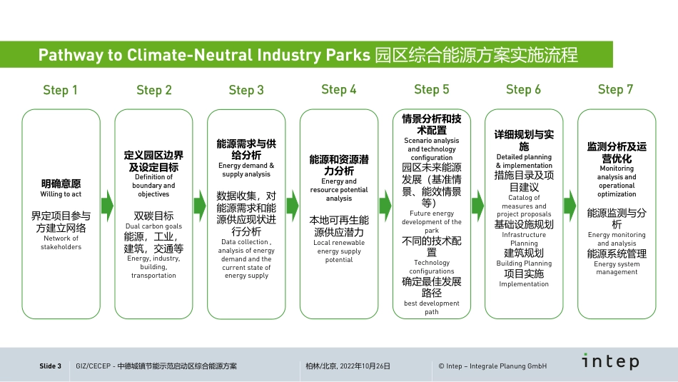 中德城镇节能示范启动区综合能源方案-20221025-23页_第3页