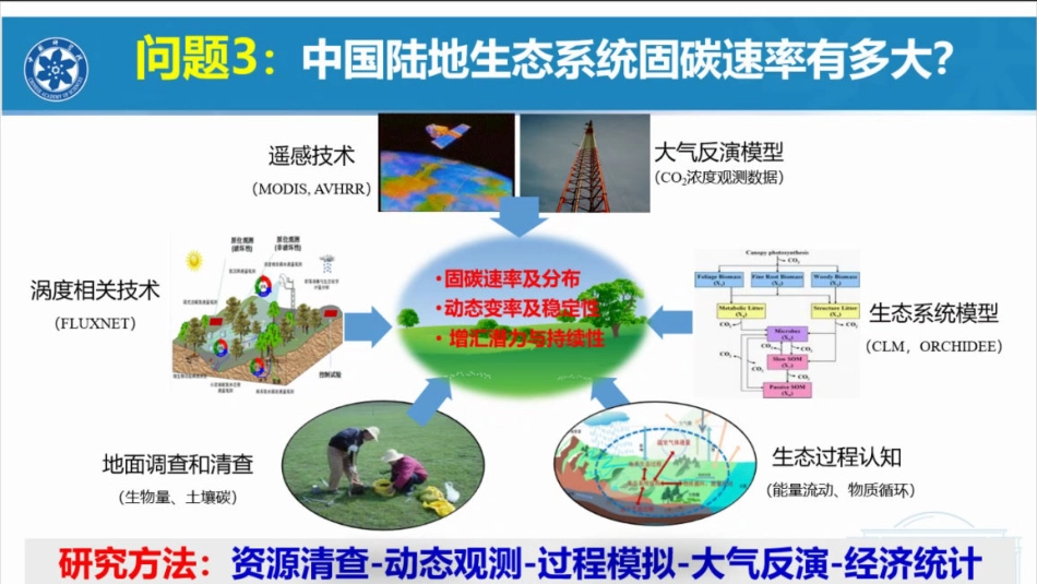 于贵瑞院士：陆地生态系统碳循环与碳汇功能_第1页