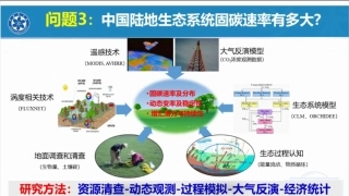 于贵瑞院士：陆地生态系统碳循环与碳汇功能