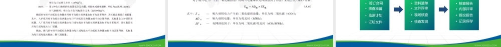 企业碳资产管理策略及案例