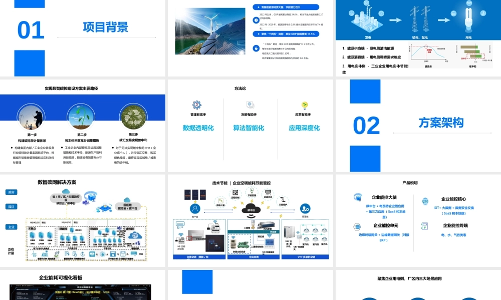 企业级碳中和能源数字化解决方案