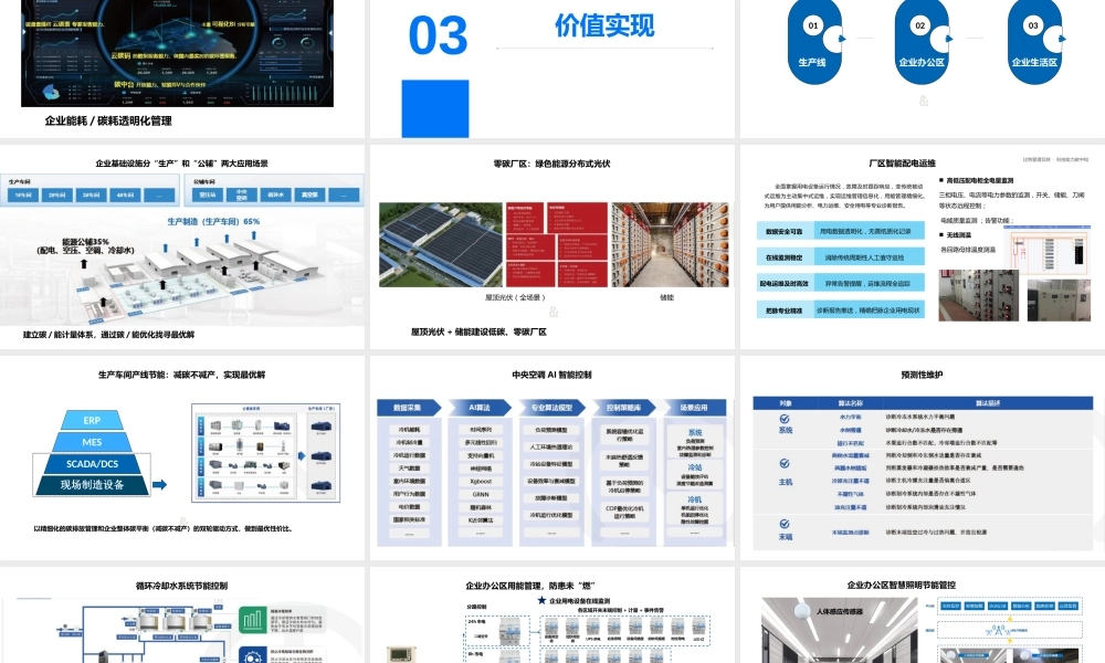 企业级碳中和能源数字化解决方案