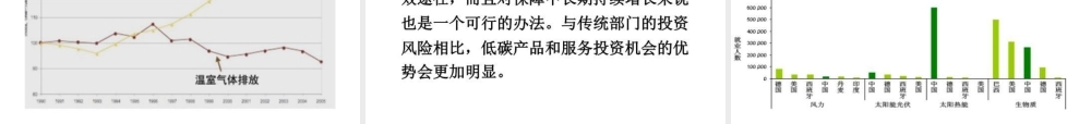 低碳经济与中国的发展路径