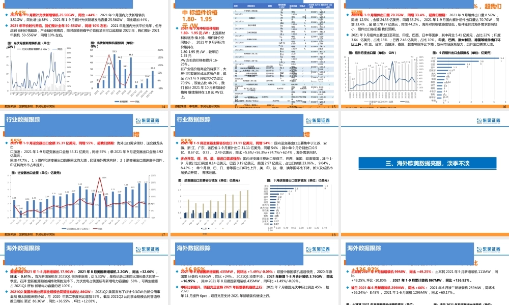 光伏2021年10月专题报告：需求旺盛+限电限产推动价格上涨，政策持续加码