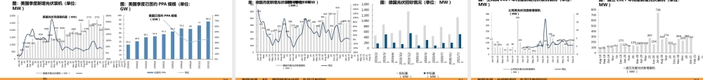 光伏2021年10月专题报告：需求旺盛+限电限产推动价格上涨，政策持续加码