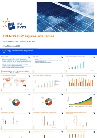 光伏应用趋势数字和统计表2022