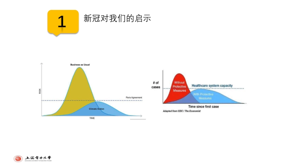 光伏技术在实现城市碳中和目标中的应用-上海电力大学_第2页