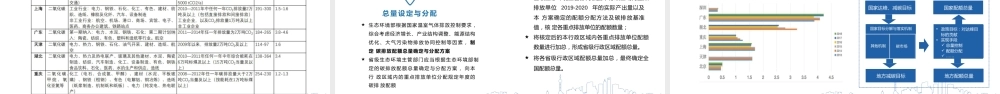 全国碳市场交易规则和控排企业应对方法
