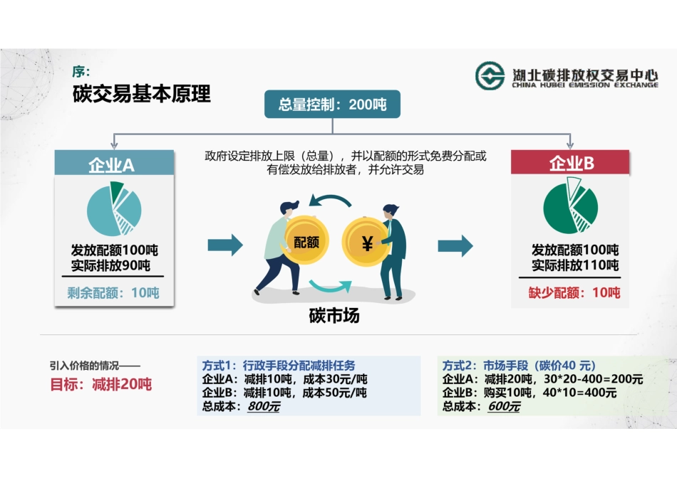 全国碳排放权登记、交易、结算相关政策文件解读（202107）_第3页