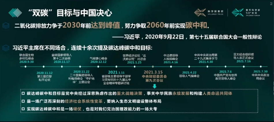 刘中民院士 ：“双碳”目标与科技创新方向思考_第2页