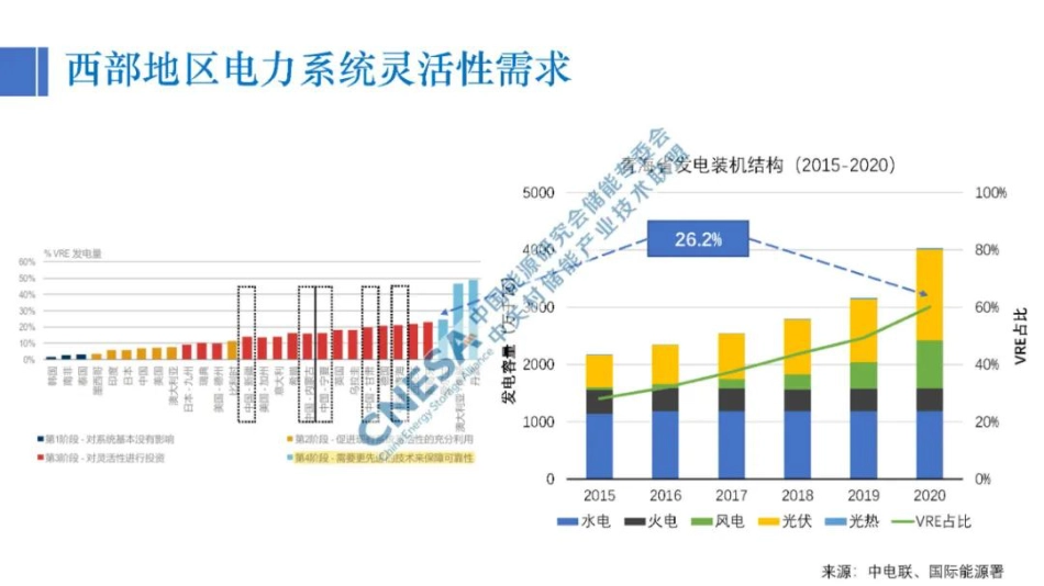 刘坚：适应西部地区新能源发展的储能技术经济分析_第3页
