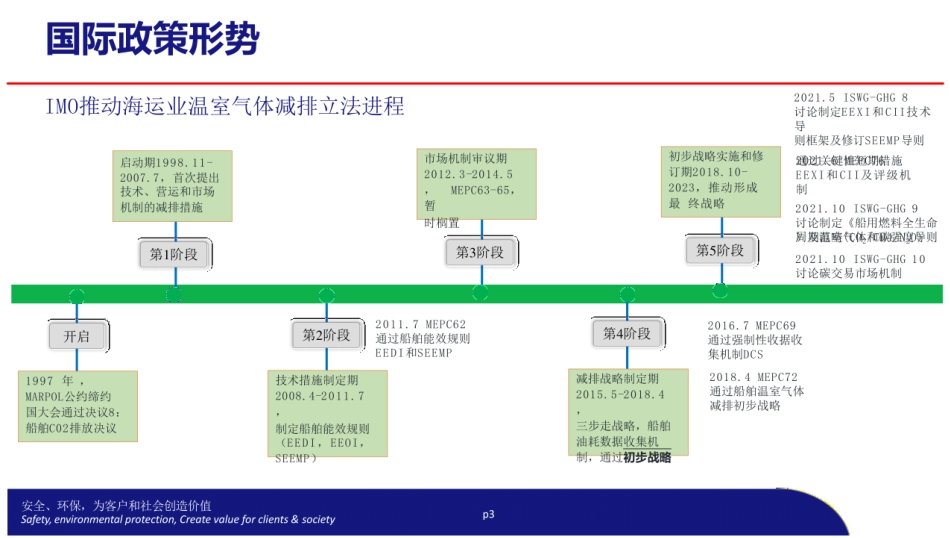 双碳目标下中国船舶能源低碳发展战略及减排路径分析_第3页