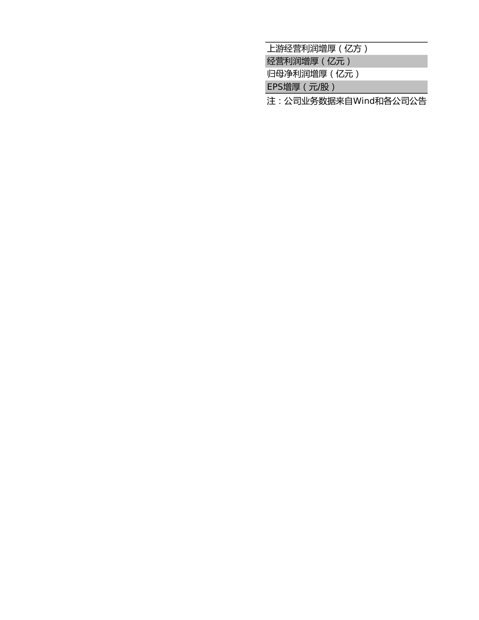 光大证券：“三桶油”系列之三，充分受益于天然气市场化_第2页