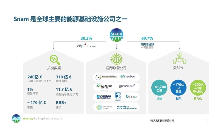 Snam坚定助力中国能源转型-Snam中国_第3页