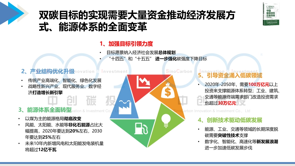 全国碳市场周年回顾-21页_第3页