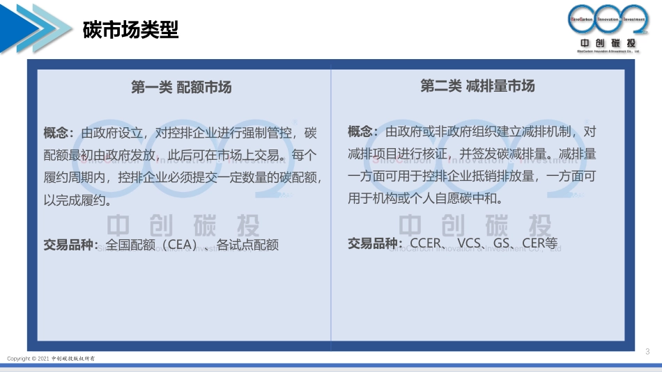 碳减排资产：市场现状、前景及开发要素-202207-20页_第3页