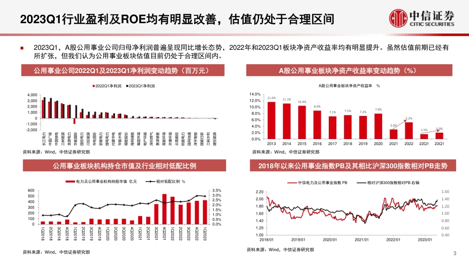 中信证券：新能源REITs市场最新观点_第3页